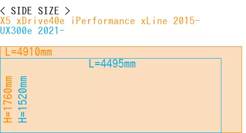 #X5 xDrive40e iPerformance xLine 2015- + UX300e 2021-